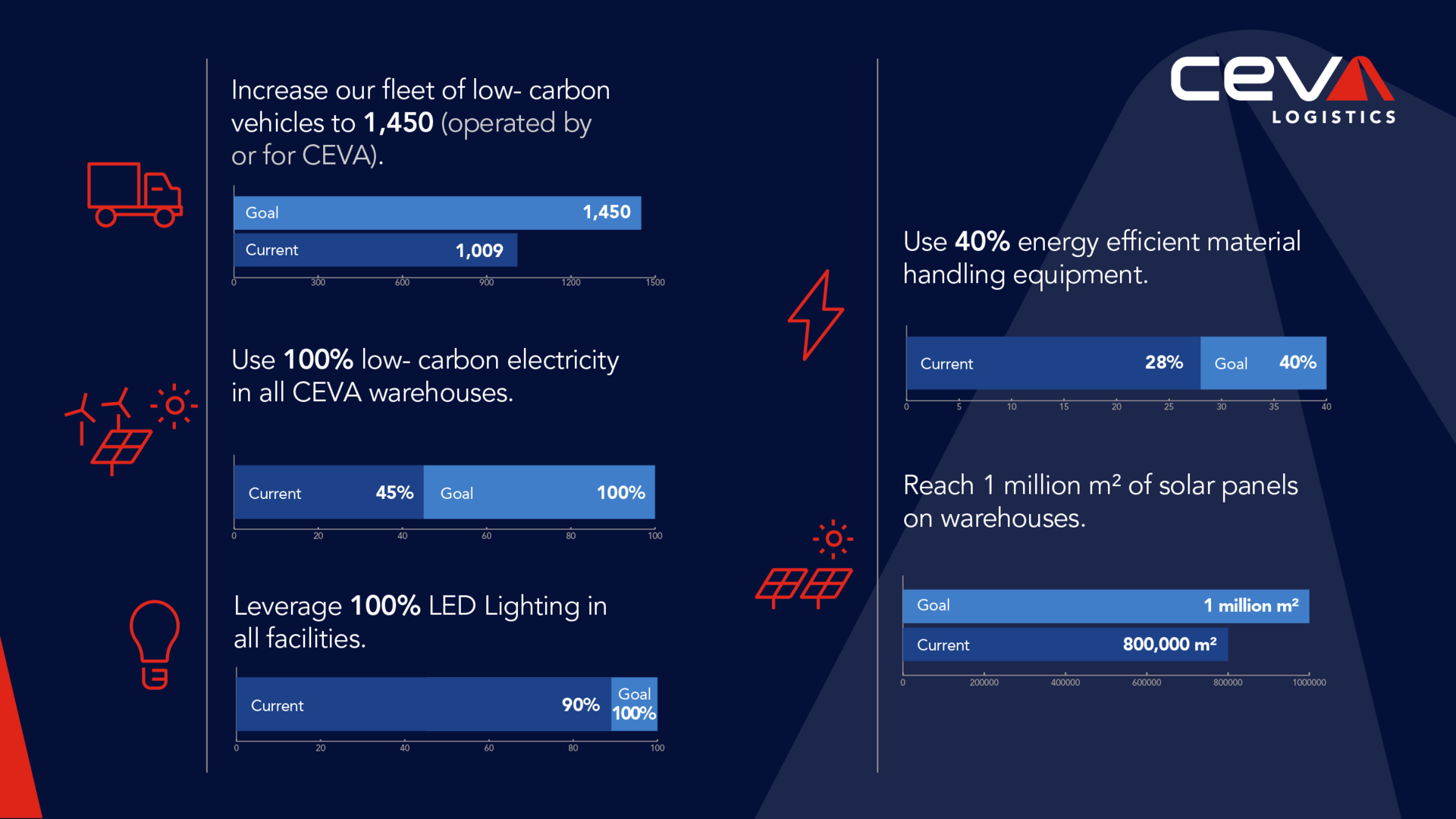 ceva_2025-decarbonization-goals-graphic
